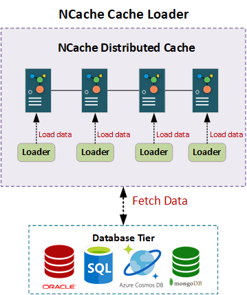 Cache Preloading