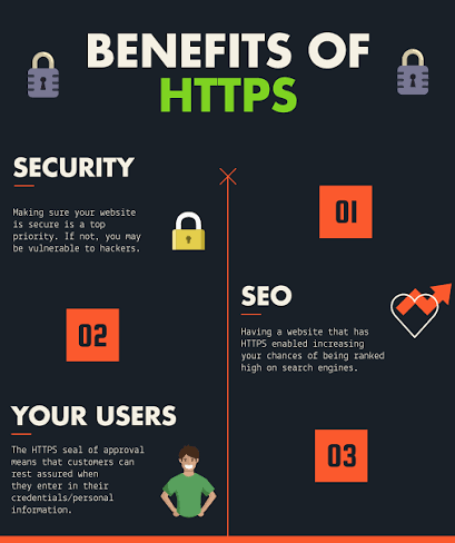 Secure Your Website with HTTPS