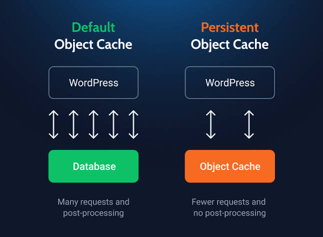 What Are WordPress Cache Settings
