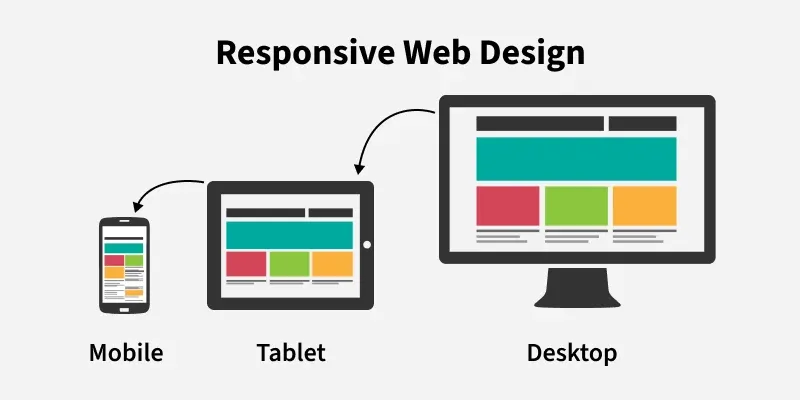Responsive Design