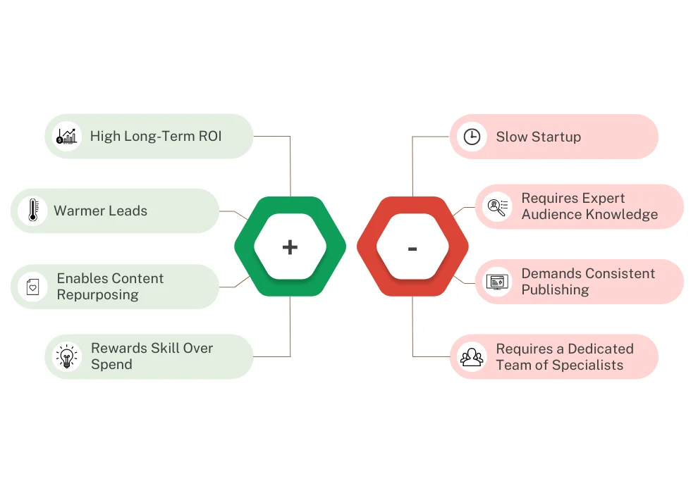 Performance and SEO Benefits